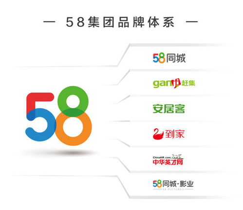 58集團發(fā)布全新品牌標識，宣布兩大新戰(zhàn)略布局 影視投資與互聯(lián)網信息服務