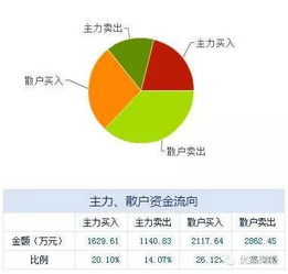 盤前不容錯失的上市公司利好消息 09.28 互聯(lián)網信息服務