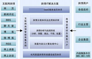 沈陽輿情監(jiān)測(cè) 互聯(lián)網(wǎng)信息服務(wù)市場(chǎng)解析