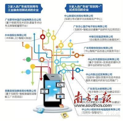 為城市發(fā)展插上“互聯(lián)網(wǎng)+”翅膀 互聯(lián)網(wǎng)信息服務(wù)的革新力量