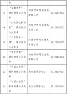 數(shù)字治理新篇章 山東省互聯(lián)網(wǎng)新聞信息服務(wù)許可信息全解析
